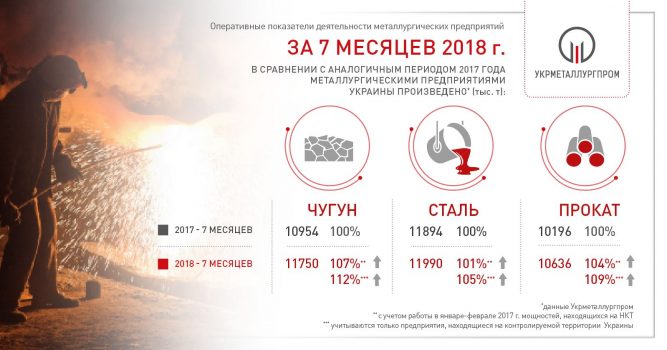 7 мес