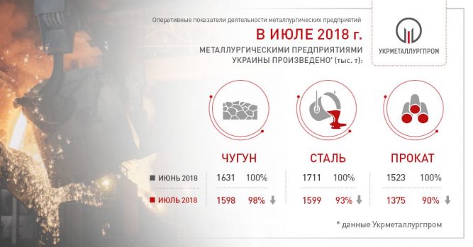 июль