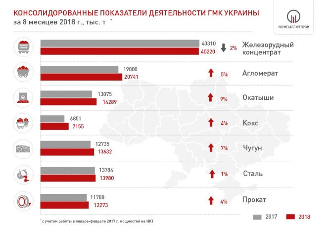 8мес1