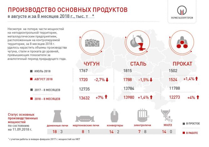 8мес2