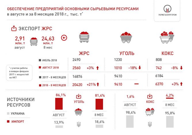 8мес3