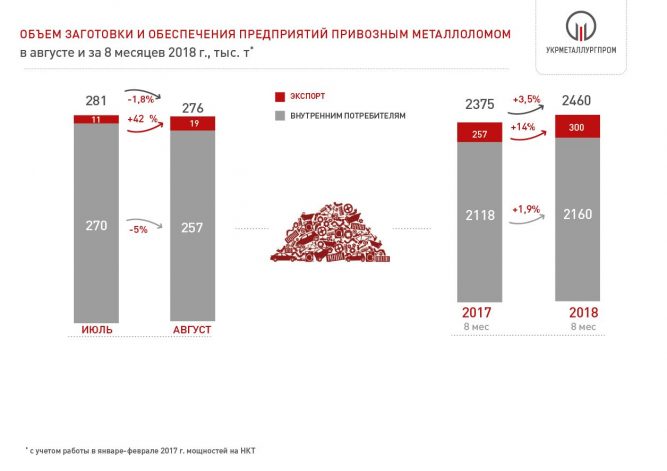 8мес4