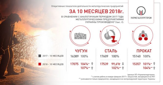 10мес