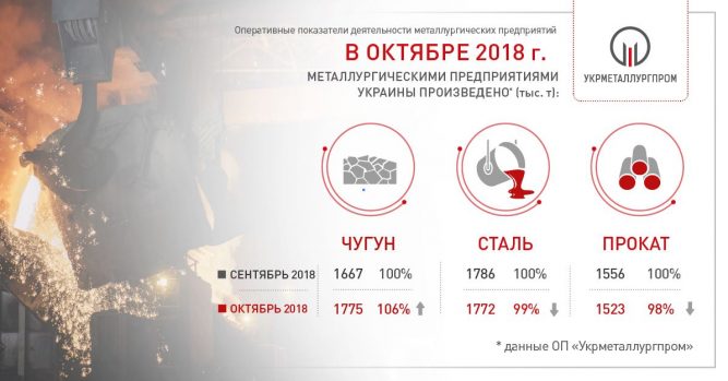 окт